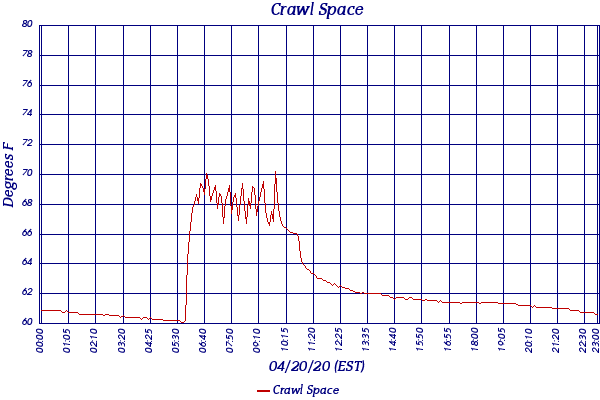 Crawl Space