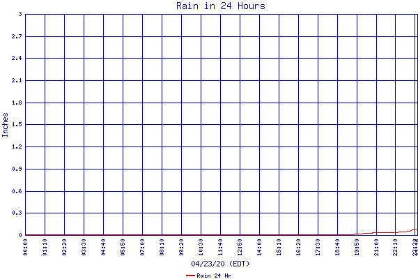 Rain 24 Hr
