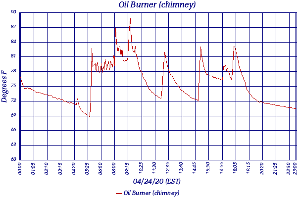 Oil Burner (chimney)