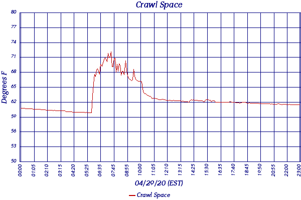 Crawl Space