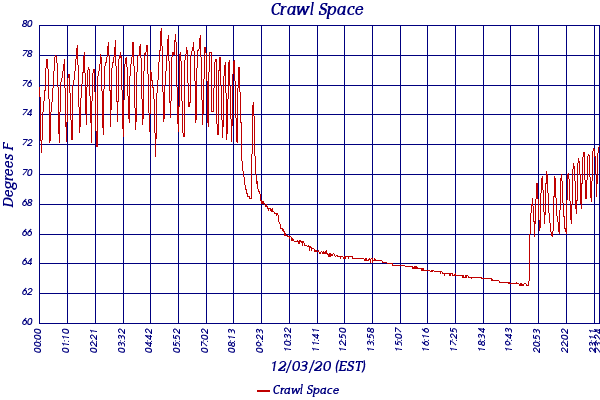 Crawl Space
