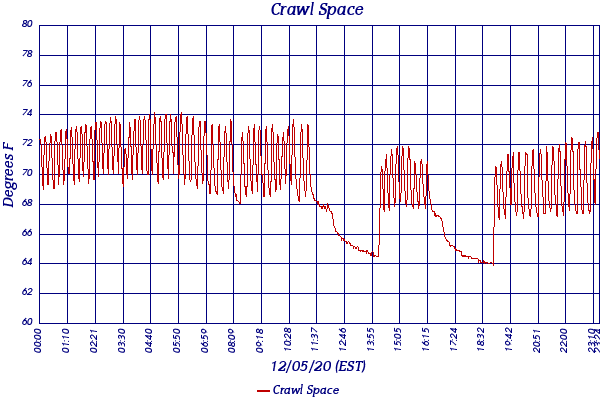 Crawl Space