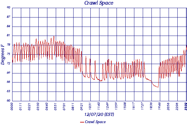 Crawl Space