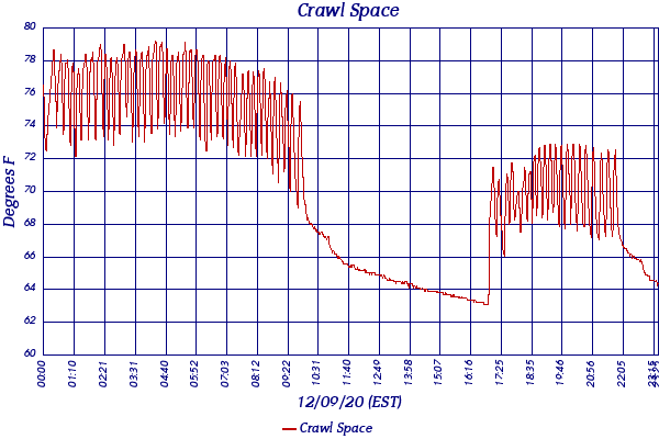Crawl Space