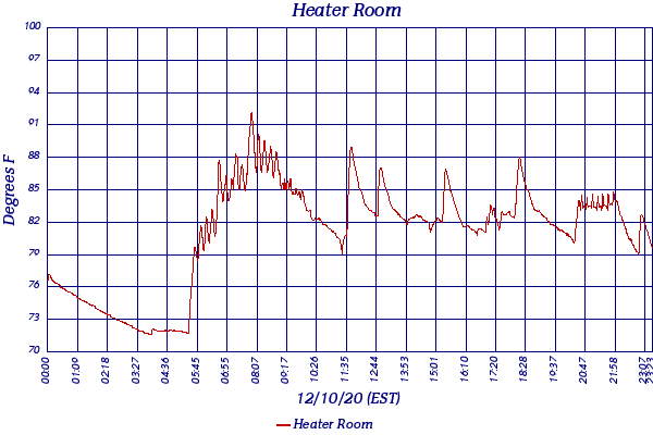 Heater Room