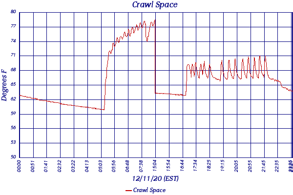 Crawl Space