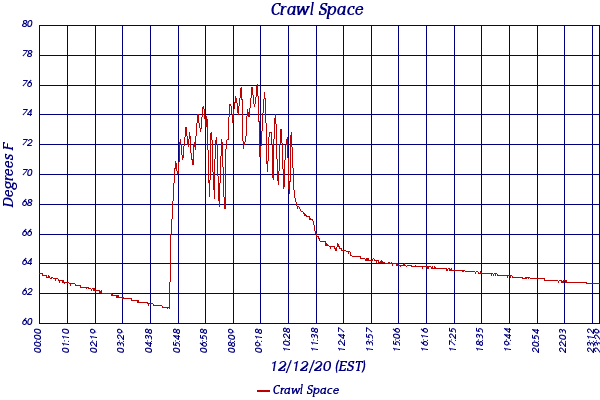 Crawl Space
