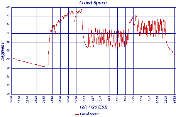 Crawl Space