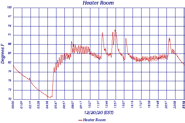 Heater Room