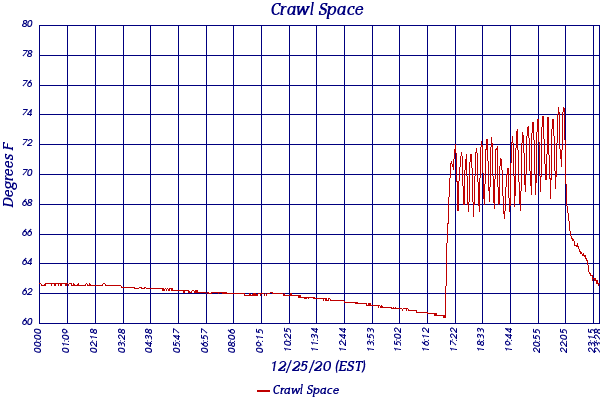 Crawl Space