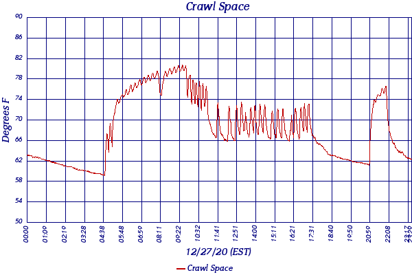 Crawl Space