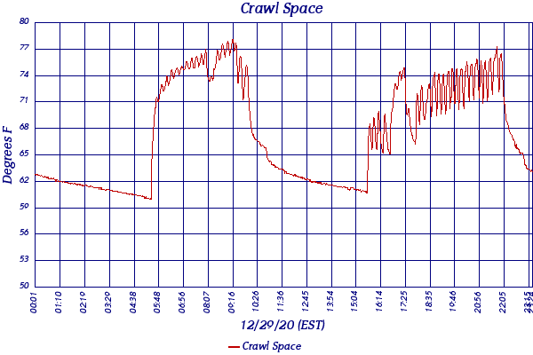 Crawl Space
