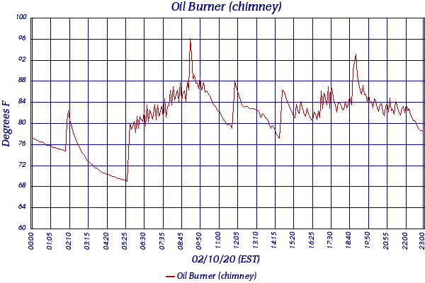 Oil Burner (chimney)