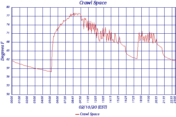 Crawl Space
