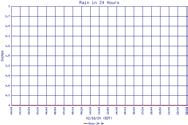 Rain 24 Hr