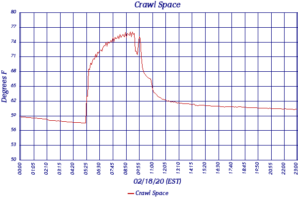 Crawl Space