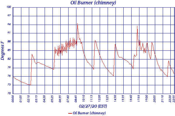 Oil Burner (chimney)