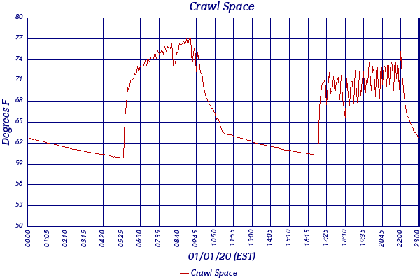 Crawl Space