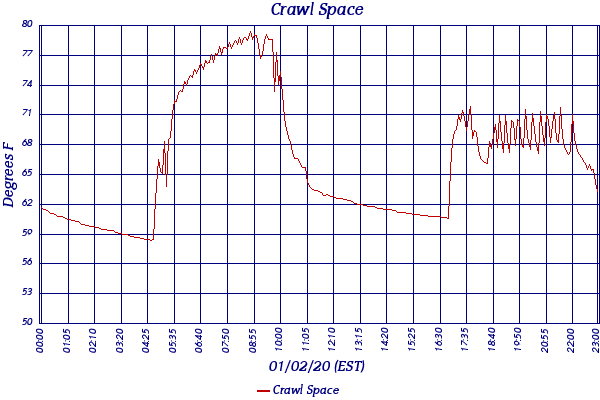 Crawl Space