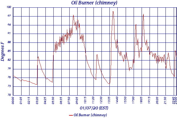 Oil Burner (chimney)