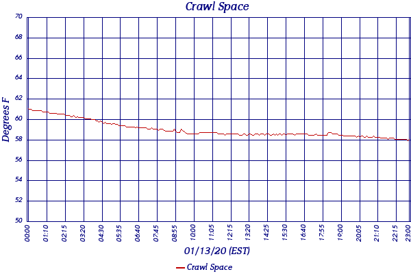 Crawl Space
