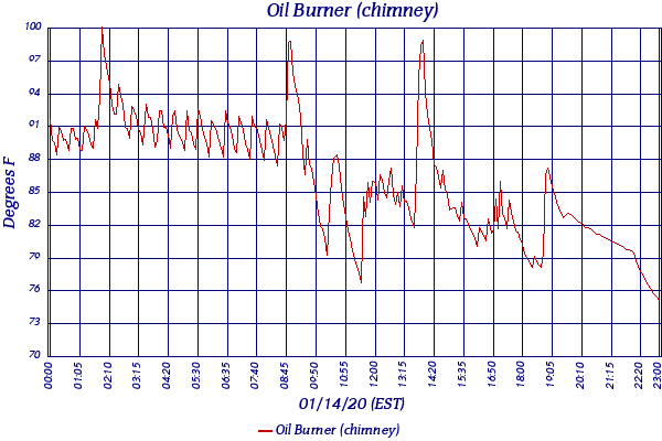 Oil Burner (chimney)