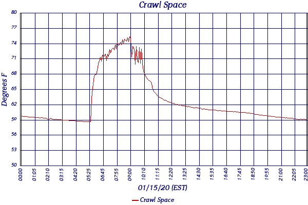 Crawl Space