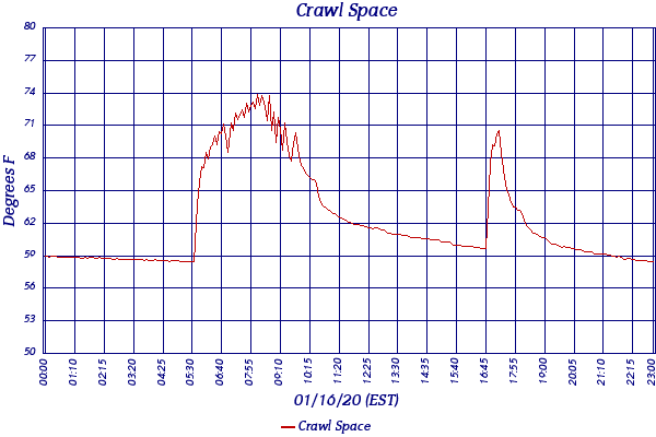Crawl Space