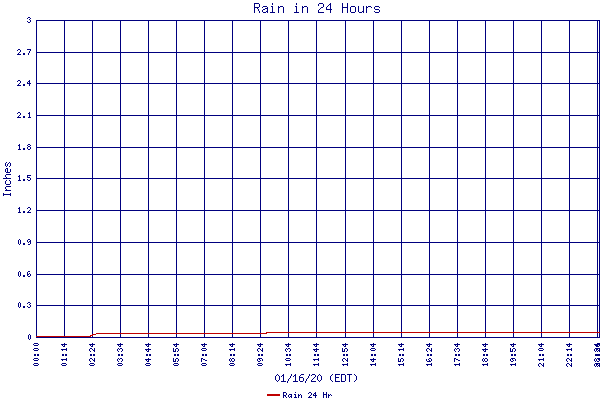 Rain 24 Hr