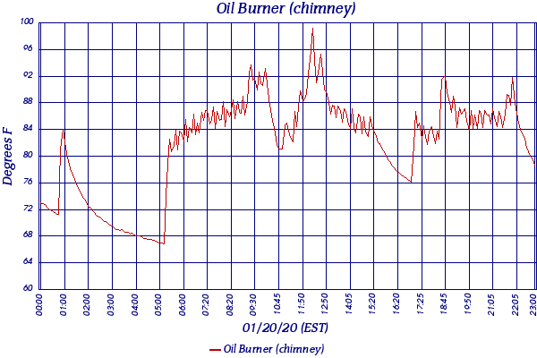 Oil Burner (chimney)