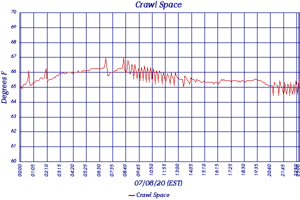 Crawl Space