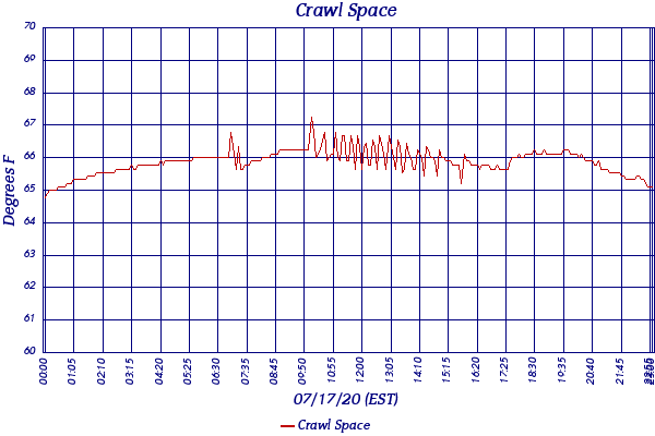Crawl Space