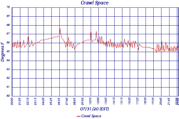 Crawl Space