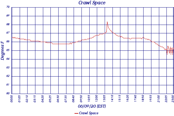 Crawl Space