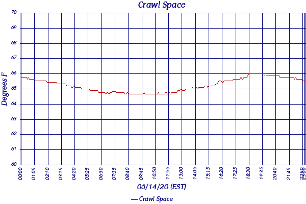 Crawl Space