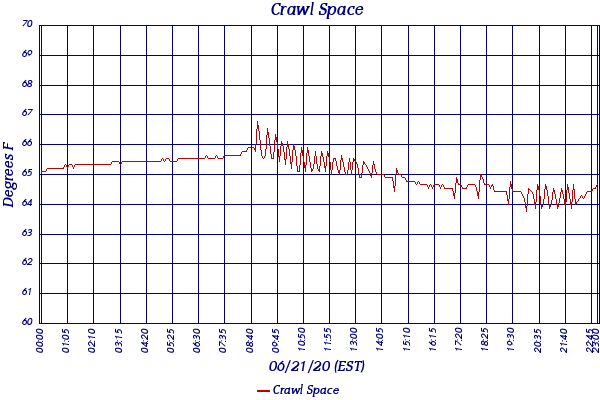 Crawl Space
