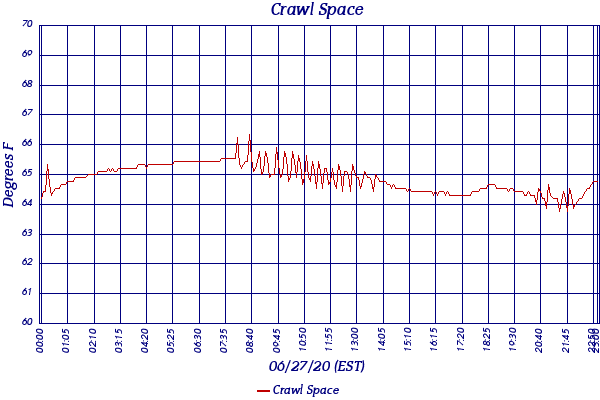 Crawl Space