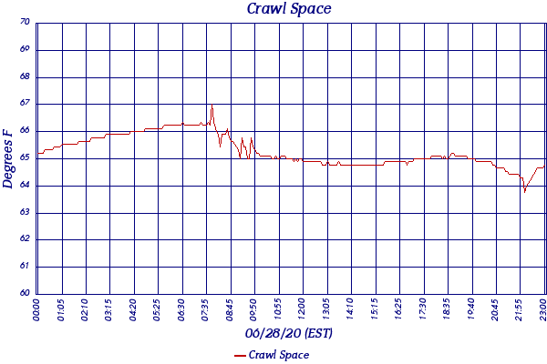 Crawl Space
