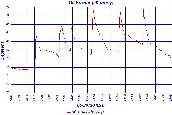 Oil Burner (chimney)