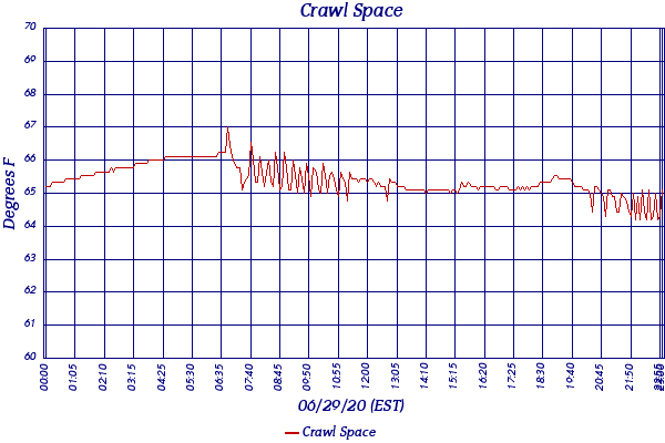 Crawl Space