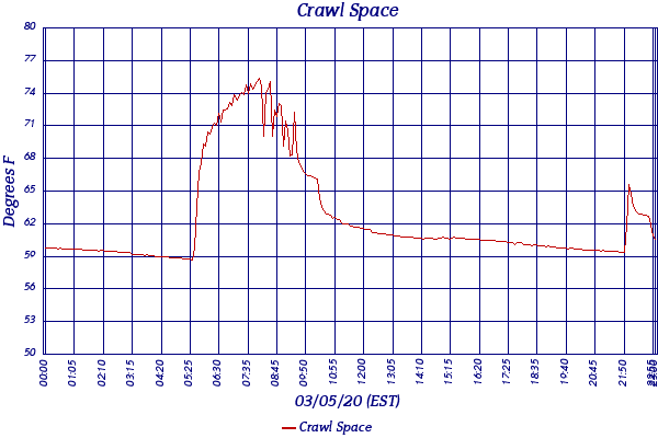 Crawl Space