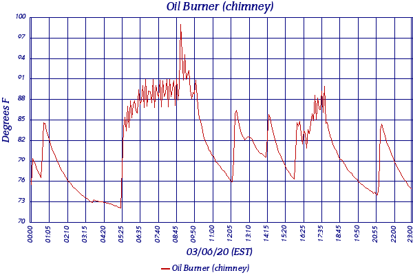 Oil Burner (chimney)