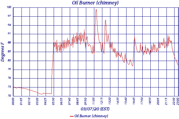 Oil Burner (chimney)