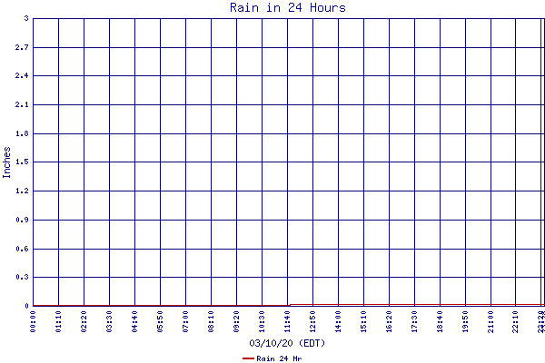 Rain 24 Hr
