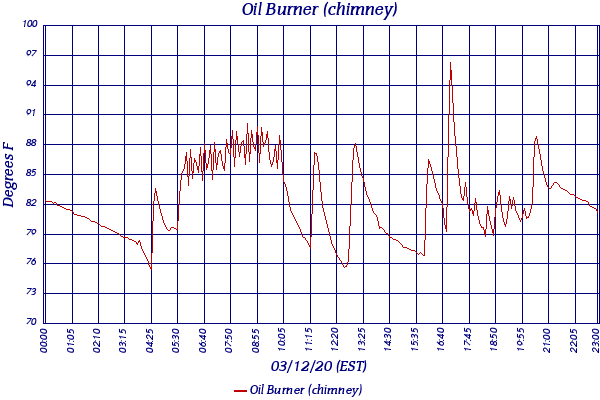 Oil Burner (chimney)