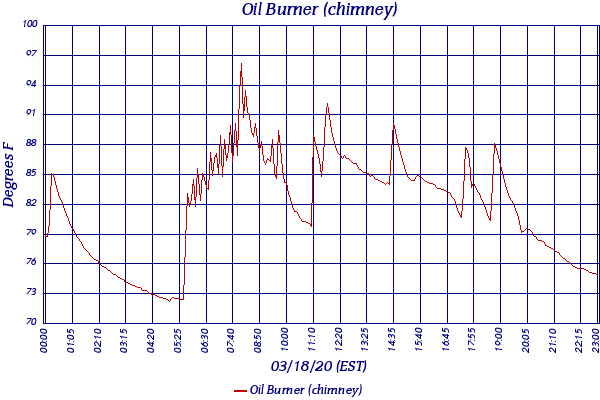 Oil Burner (chimney)