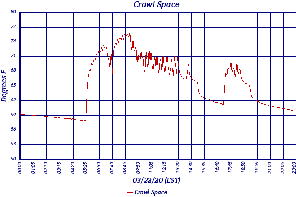Crawl Space