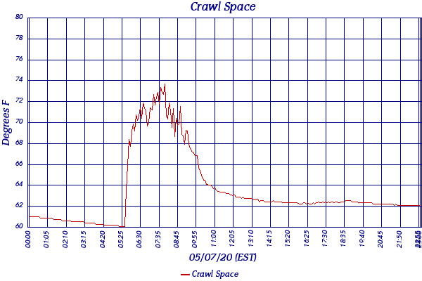 Crawl Space