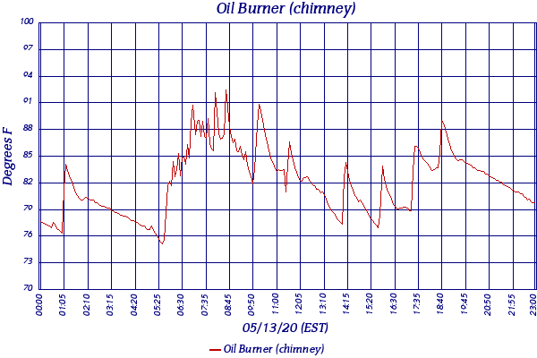 Oil Burner (chimney)
