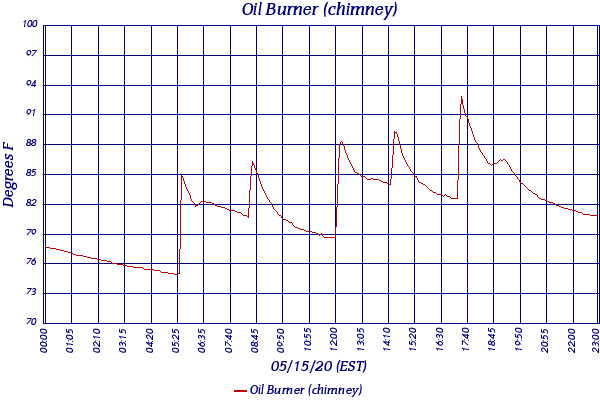 Oil Burner (chimney)